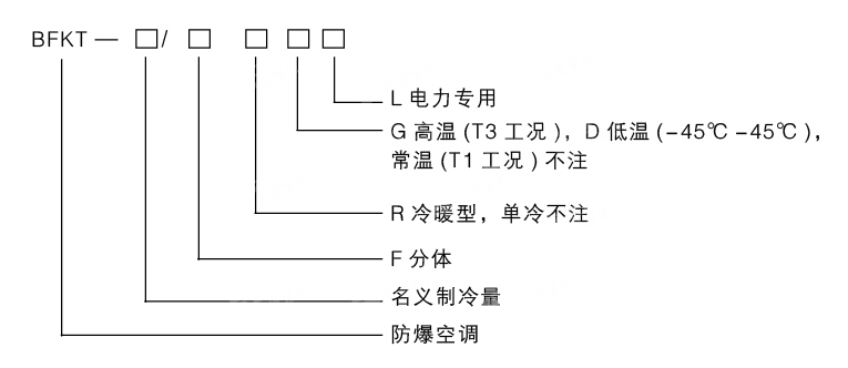 供電局防爆空調(diào)，電力局防爆空調(diào)