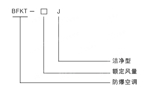 防爆潔凈空調機型號編制說明