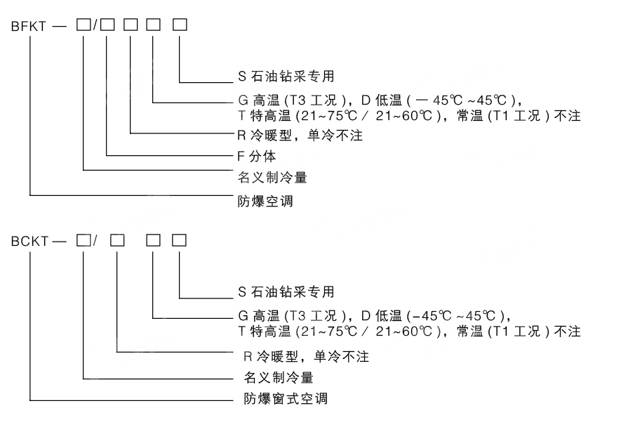 石油鉆采專(zhuān)用防爆空調(diào)產(chǎn)品