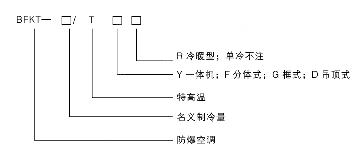 防爆高溫空調(diào)型號編制說明