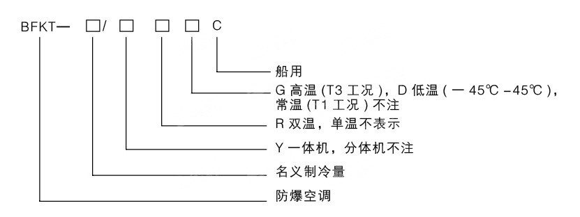 防爆船用空調(diào)型號(hào)編制說明