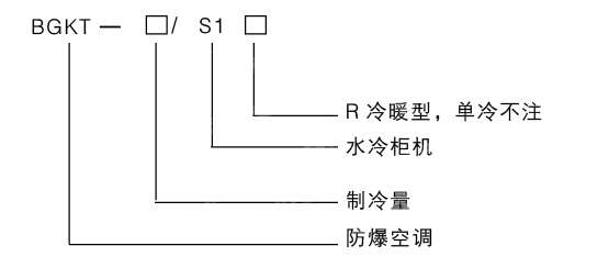 防爆水冷柜式空調機型號編制說明