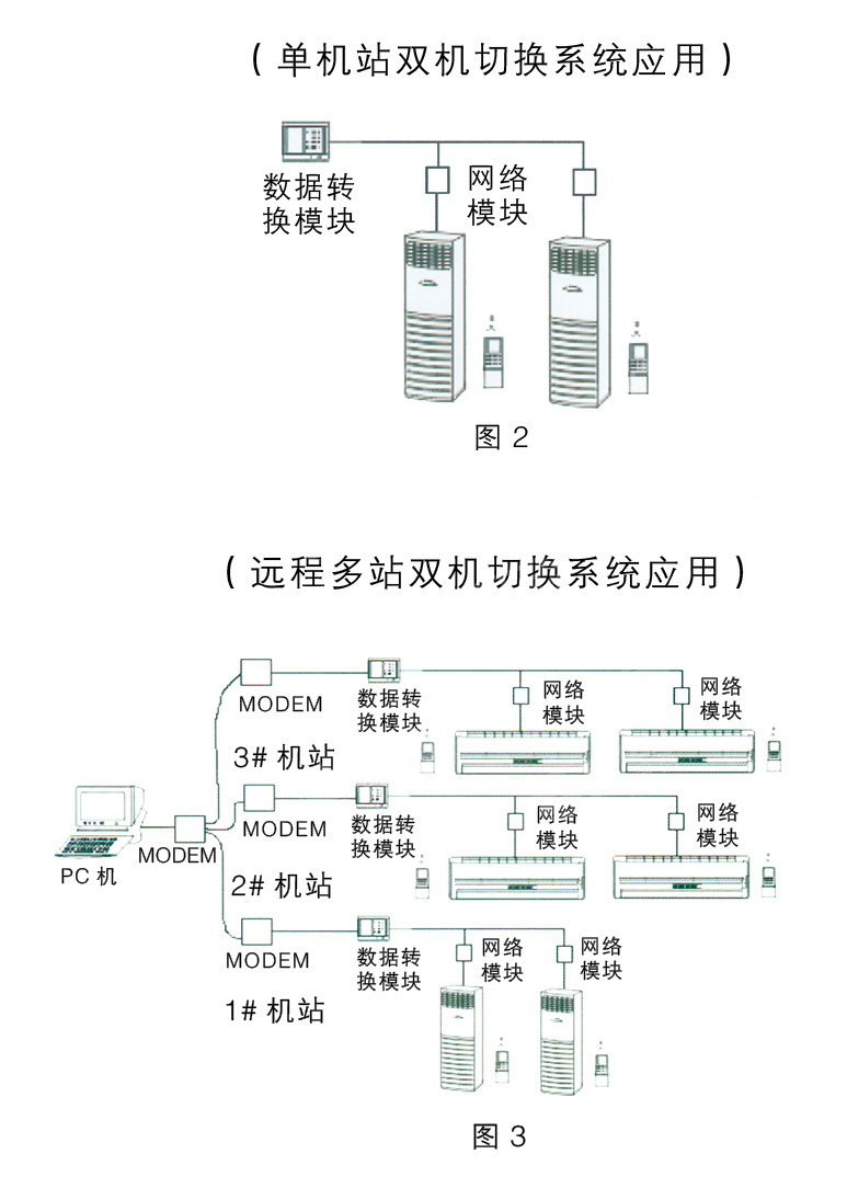 防爆網(wǎng)絡(luò)空調(diào)