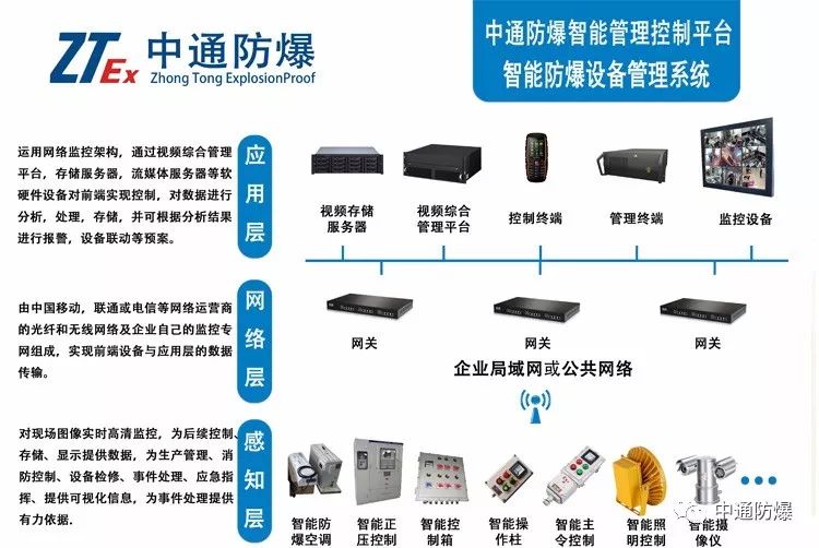 中通智能智能管理控制平臺(tái)智能防爆設(shè)備管理系統(tǒng)